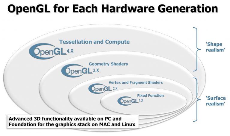 Основные принципы компьютерной визуализации стандарт opengl